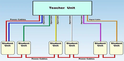 Installation Example